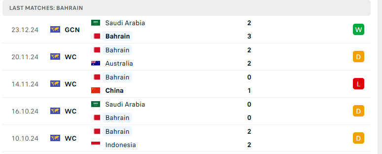 Soi kèo Bahrain vs Iraq, Gulf Cup 2024, lực lượng, đội hình dự kiến - Ảnh 2