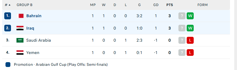 Soi kèo Bahrain vs Iraq, Gulf Cup 2024, lực lượng, đội hình dự kiến - Ảnh 4
