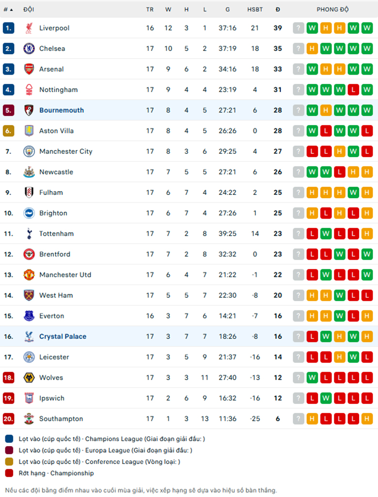 Nhận định Bournemouth vs Crystal Palace, Ngoại Hạng Anh, lực lượng, đội hình dự kiến - Ảnh 3