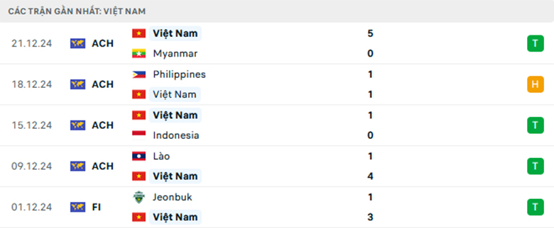 Nhận định Singapore vs Việt Nam, ASEAN Cup 2024, lực lượng, đội hình dự kiến - Ảnh 2