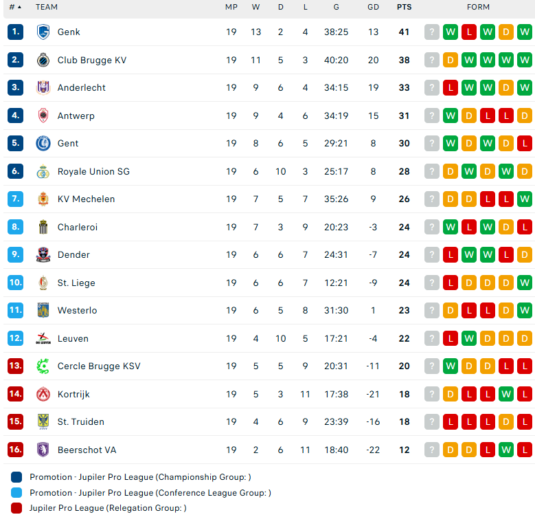 Nhận định Club Brugge vs Westerlo, VĐQG Bỉ, lực lượng, đội hình dự kiến - Ảnh 4