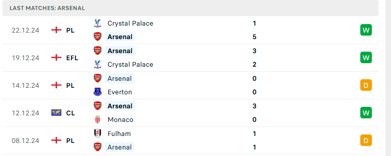 Nhận định Arsenal vs Ipswich, Ngoại hạng Anh, lực lượng, đội hình dự kiến - Ảnh 2