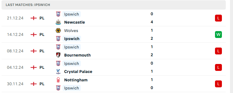 Soi kèo Arsenal vs Ipswich, Ngoại hạng Anh, lực lượng, đội hình dự kiến - Ảnh 3