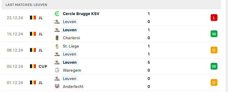 Soi kèo Oud-Heverlee Leuven vs Beerschot, VĐQG Bỉ, lực lượng, đội hình dự kiến - Ảnh 2