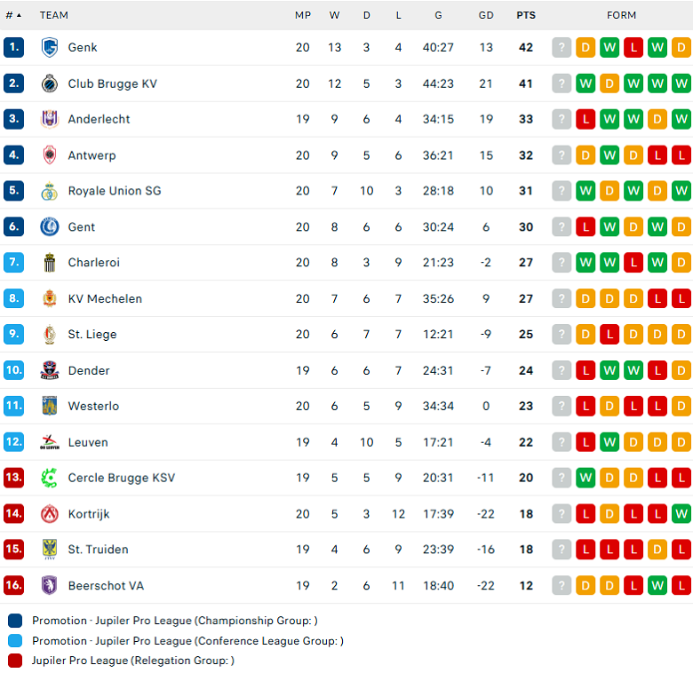 Soi kèo Oud-Heverlee Leuven vs Beerschot, VĐQG Bỉ, lực lượng, đội hình dự kiến - Ảnh 4