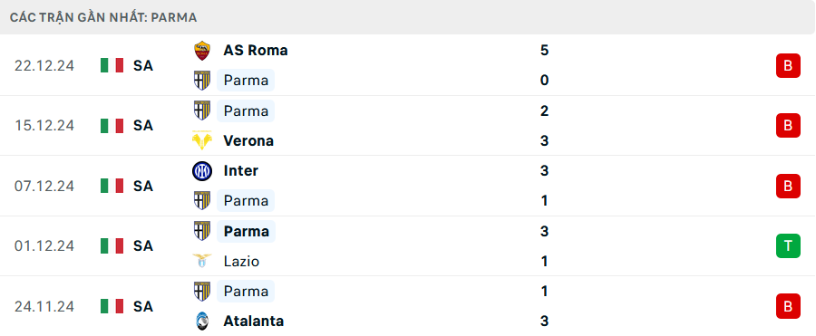 Soi kèo Parma vs Monza, Serie A, lực lượng, đội hình dự kiến - Ảnh 1