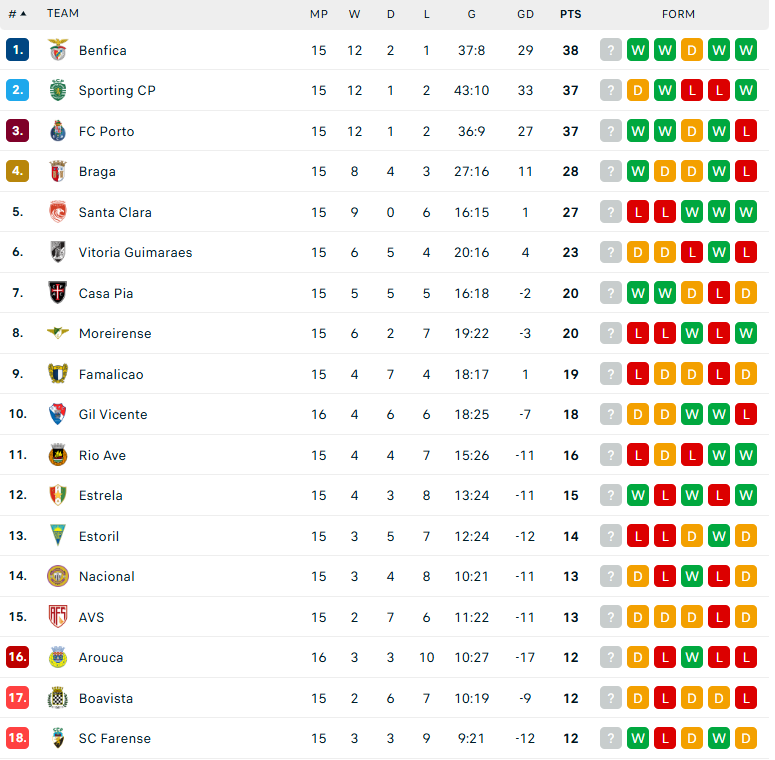 Nhận định Estoril vs Moreirense, VĐQG Bồ Đào Nha, lực lượng, đội hình dự kiến - Ảnh 4