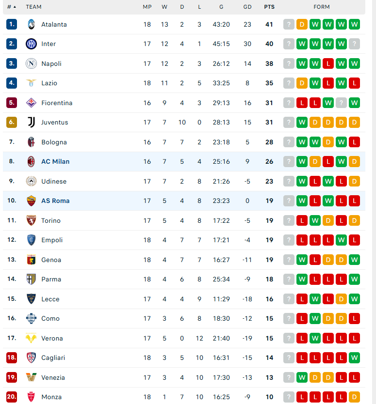 Nhận định AC Milan vs AS Roma, VĐQG Italia, lực lượng, đội hình dự kiến - Ảnh 4