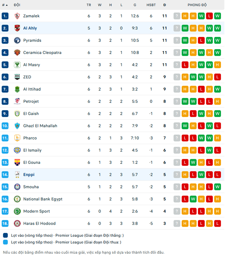 Nhận định Enppi vs Al Ahly, VĐQG Ai Cập, lực lượng, đội hình dự kiến - Ảnh 3