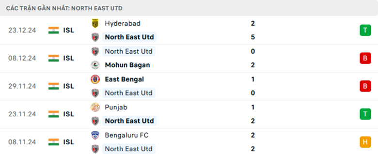 Nhận định Mumbai City vs NorthEast United, VĐQG Ấn Độ, lực lượng, đội hình dự kiến - Ảnh 2