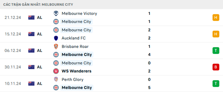 Nhận định Central Coast vs Melbourne City, VĐQG Úc, lực lượng, đội hình dự kiến - Ảnh 2