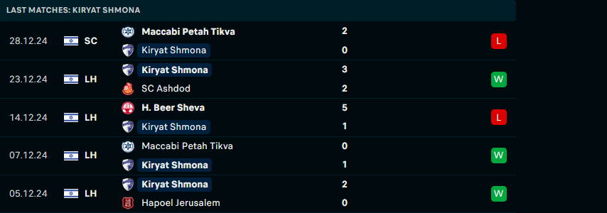 Nhận định Ironi Tiberias vs Hapoel Ironi Kiryat Shmona, VĐQG Israel, lực lượng, đội hình dự kiến - Ảnh 2