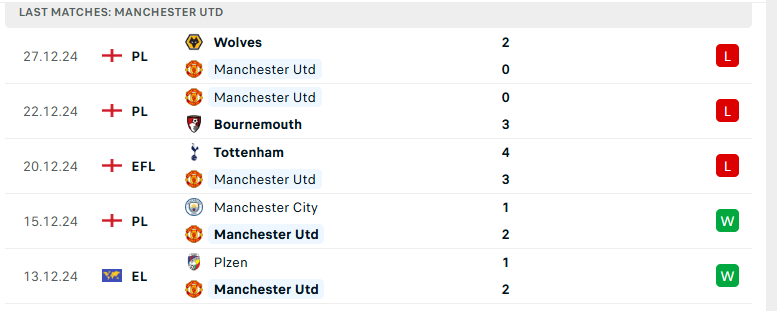 Soi kèo MU vs Newcastle, Ngoại hạng Anh, lực lượng, đội hình dự kiến - Ảnh 2