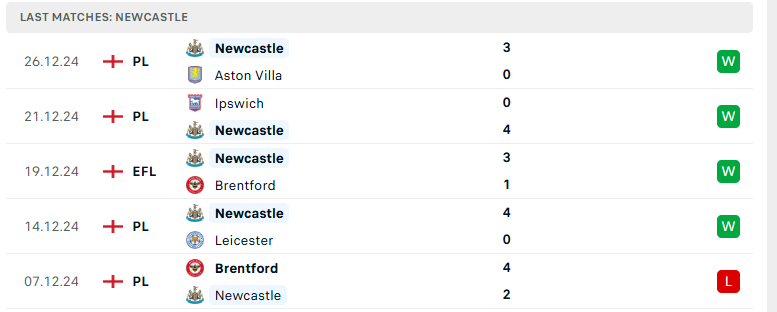 Soi kèo MU vs Newcastle, Ngoại hạng Anh, lực lượng, đội hình dự kiến - Ảnh 3