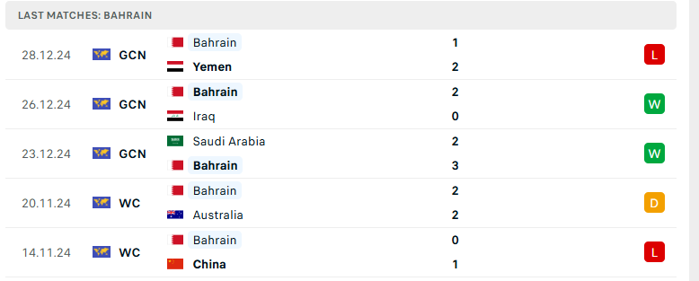 Nhận định Bahrain vs Kuwait, Gulf Cup, lực lượng, đội hình dự kiến - Ảnh 2