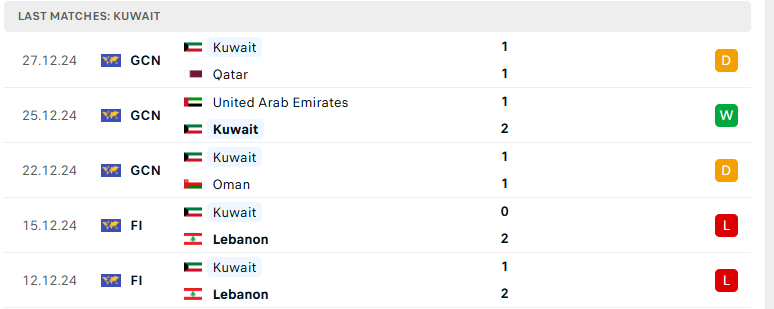 Nhận định Bahrain vs Kuwait, Gulf Cup, lực lượng, đội hình dự kiến - Ảnh 3