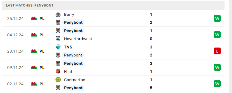 Nhận định Penybont vs Cardiff Metropolitan, VĐQG Wales, lực lượng, đội hình dự kiến - Ảnh 2