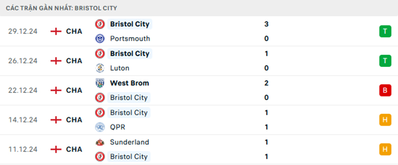 Nhận định Plymouth vs Bristol City, Hạng nhất Anh, lực lượng, đội hình dự kiến - Ảnh 2