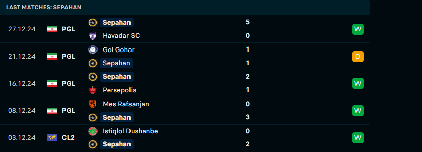 Nhận định Esteghlal vs Sepahan, VĐQG Iran, lực lượng, đội hình dự kiến - Ảnh 3