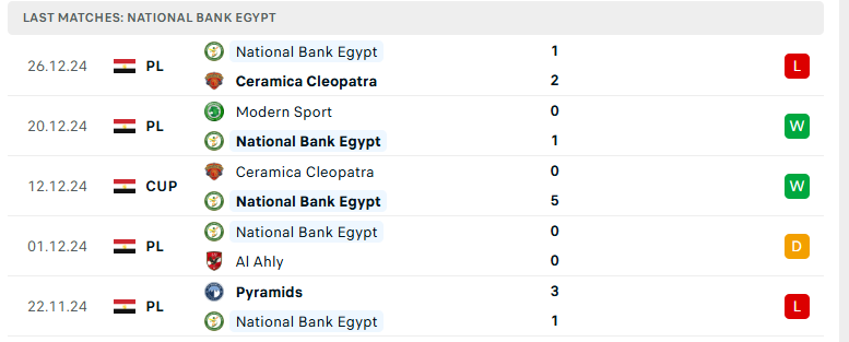 Nhận định Ghazl El Mahalla vs National Bank of Egypt, VĐQG Ai Cập, lực lượng, đội hình dự kiến - Ảnh 3