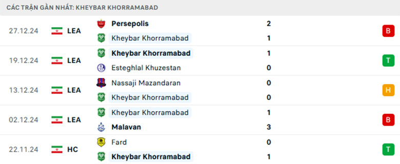 Nhận định Kheybar Khorramabad vs Mes Rafsanjan, VĐQG Iran, lực lượng, đội hình dự kiến - Ảnh 1