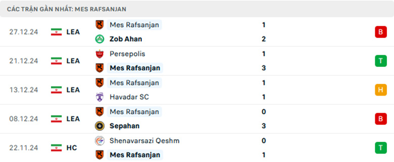 Nhận định Kheybar Khorramabad vs Mes Rafsanjan, VĐQG Iran, lực lượng, đội hình dự kiến - Ảnh 2