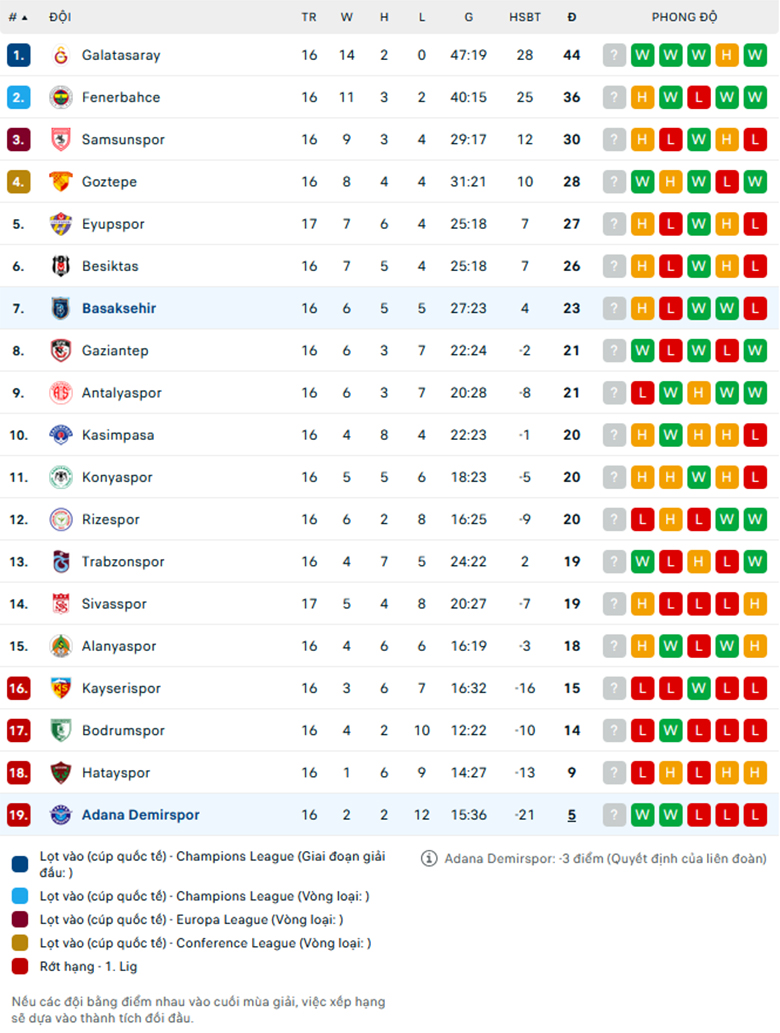 Nhận định Adana Demirspor vs Istanbul Basaksehir, VĐQG Thổ Nhĩ Kỳ, lực lượng, đội hình dự kiến - Ảnh 3