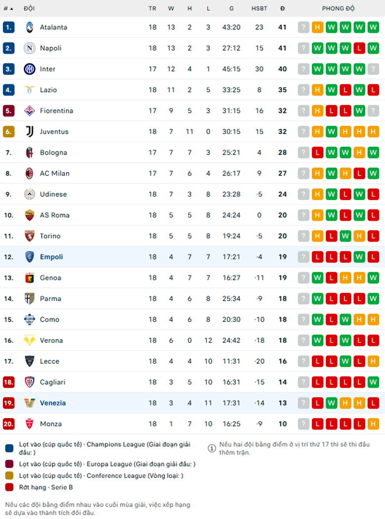 Soi kèo Venezia vs Empoli, VĐQG Italia, lực lượng, đội hình dự kiến - Ảnh 3