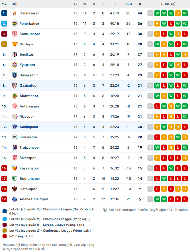 Nhận định Kasimpasa vs Gazisehir Gaziantep, VĐQG Thổ Nhĩ Kỳ, lực lượng, đội hình dự kiến - Ảnh 3