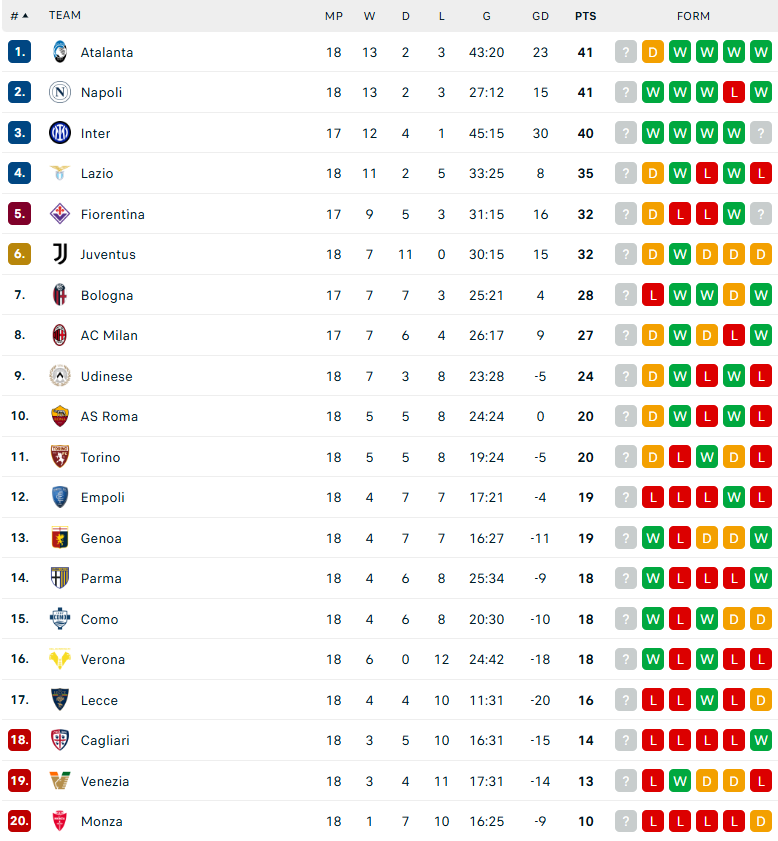 Nhận định Verona vs Udinese, VĐQG Italia, lực lượng, đội hình dự kiến - Ảnh 4