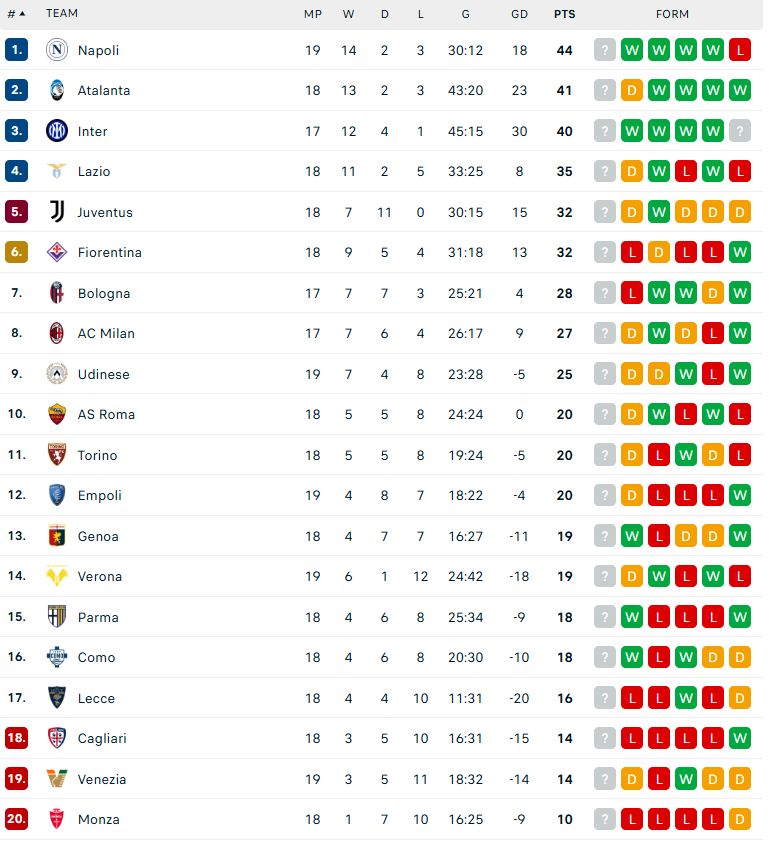 Nhận định AS Roma vs Lazio, VĐQG Italia, lực lượng, đội hình dự kiến - Ảnh 4