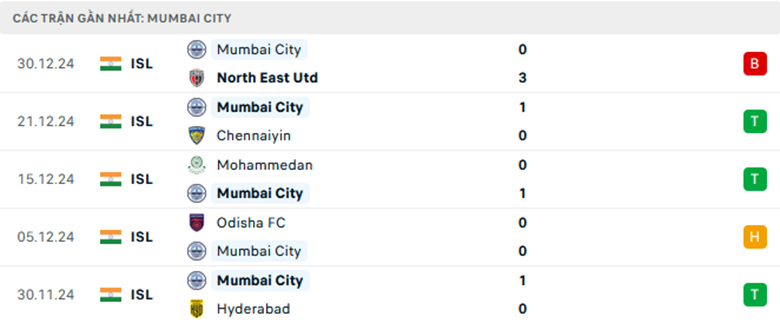 Nhận định East Bengal vs Mumbai City, VĐQG Ấn Độ, lực lượng, đội hình dự kiến - Ảnh 2