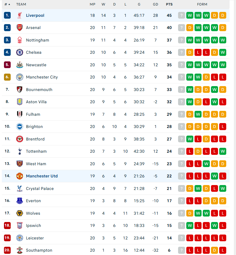 Nhận định Liverpool vs MU, Ngoại hạng Anh, lực lượng, đội hình dự kiến - Ảnh 4