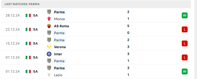 Nhận định Torino vs Parma, VĐQG Italia, lực lượng, đội hình dự kiến - Ảnh 3