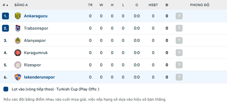 Nhận định Ankaragucu vs Iskenderunspor, Cup QG Thổ Nhĩ Kỳ, lực lượng, đội hình dự kiến - Ảnh 3