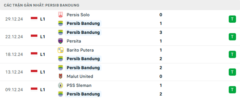 Nhận định Bali United vs Persib Bandung, VĐQG Indonesia, lực lượng, đội hình dự kiến - Ảnh 2