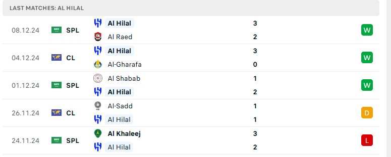 Nhận định Al Hilal vs Al Ittihad Jeddah, Cúp Nhà vua Saudi Arabia, lực lượng, đội hình dự kiến - Ảnh 2