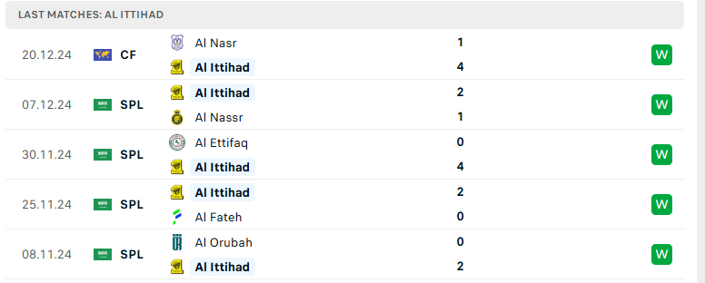 Soi kèo Al Hilal vs Al Ittihad Jeddah, Cúp Nhà vua Saudi Arabia, lực lượng, đội hình dự kiến - Ảnh 3