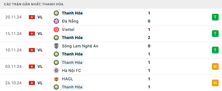 Nhận định Pathum United vs Thanh Hóa, Asean Championship, lực lượng, đội hình dự kiến - Ảnh 2