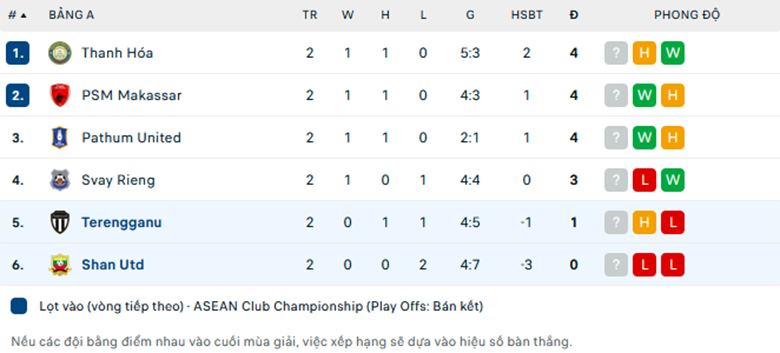 Nhận định Shan United vs Terengganu, Asean Championship, lực lượng, đội hình dự kiến - Ảnh 3