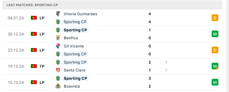 Nhận định Sporting Lisbon vs Porto, Cúp Liên đoàn Bồ Đào Nha, lực lượng, đội hình dự kiến - Ảnh 2