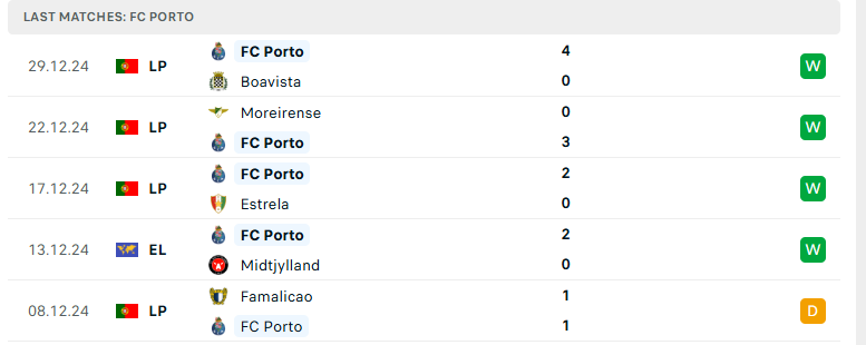 Nhận định Sporting Lisbon vs Porto, Cúp Liên đoàn Bồ Đào Nha, lực lượng, đội hình dự kiến - Ảnh 3