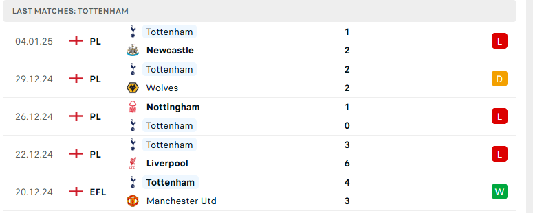 Nhận định Tottenham vs Liverpool, Cúp Liên đoàn Anh, lực lượng, đội hình dự kiến - Ảnh 2