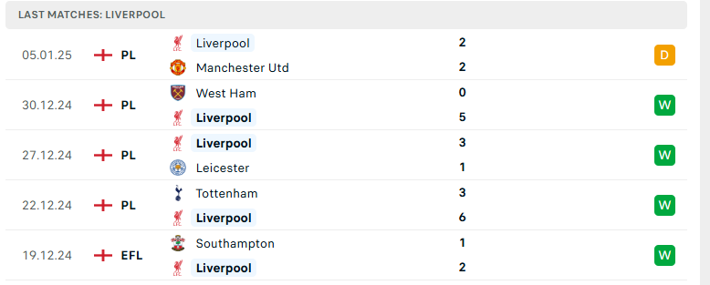 Soi kèo Tottenham vs Liverpool, Cúp Liên đoàn Anh, lực lượng, đội hình dự kiến - Ảnh 3