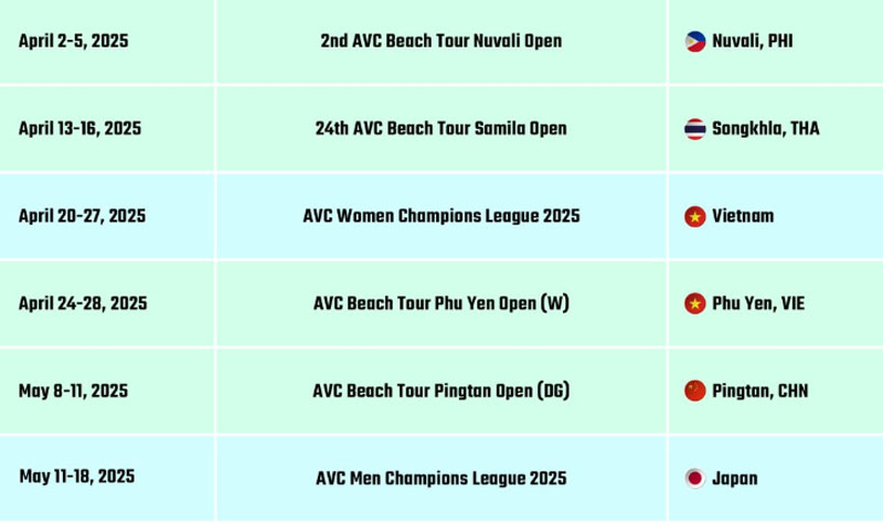 Lịch thi đấu bóng chuyền châu Á 2025 mới nhất - Ảnh 2