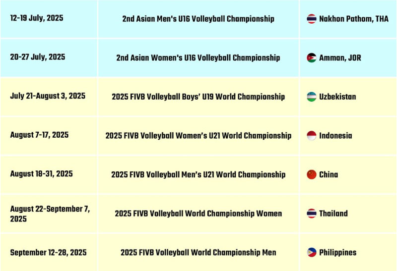 Lịch thi đấu bóng chuyền châu Á 2025 mới nhất - Ảnh 4