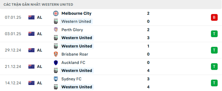 Soi kèo Melbourne Victory vs Western United, VĐQG Úc, lực lượng, đội hình dự kiến - Ảnh 2