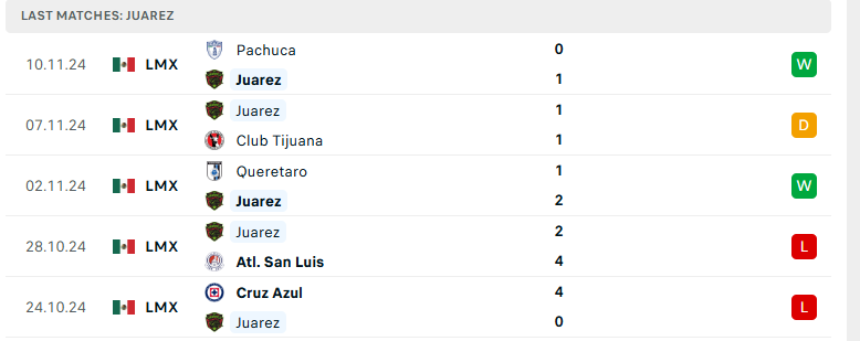 Nhận định Mazatlan vs Juarez, VĐQG Mexico, lực lượng, đội hình dự kiến - Ảnh 3