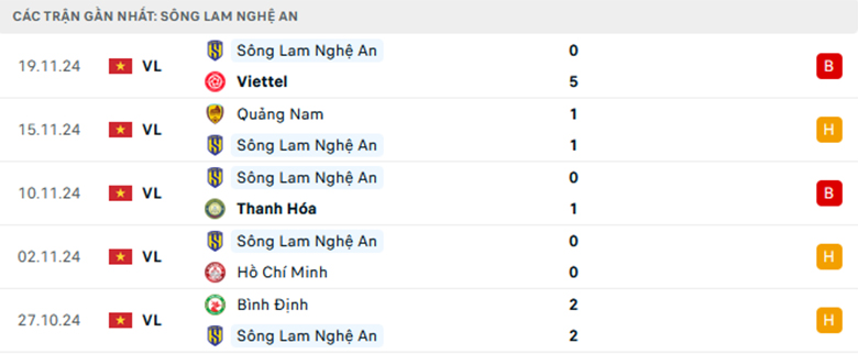 Soi kèo SLNA vs SHB Đà Nẵng, Cup QG Việt Nam, lực lượng, đội hình dự kiến - Ảnh 1