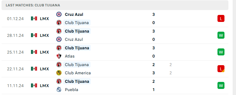 Nhận định Tijuana vs Toluca, VĐQG Mexico, lực lượng, đội hình dự kiến - Ảnh 2